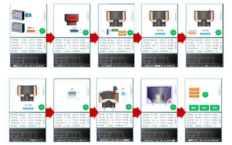 Vertical scraper centrifuges operation process and control Vertical scraper centrifuges operation process and control